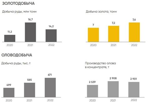 Факторы, влияющие на доходность акций Селигдар