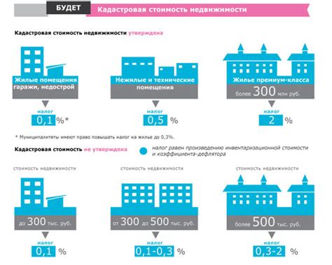 Факторы, влияющие на изменение кадастровой стоимости