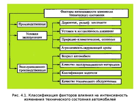 Факторы, влияющие на интенсивность потоотделения при физической нагрузке