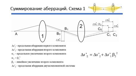 Факторы, влияющие на качество изображения