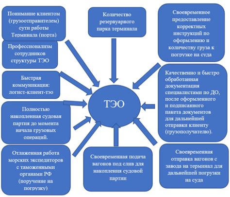 Факторы, влияющие на качество связи