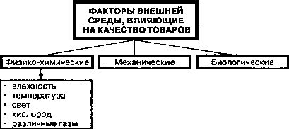 Факторы, влияющие на качество товаров из Китая