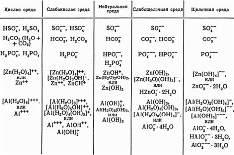 Факторы, влияющие на концентрацию раствора