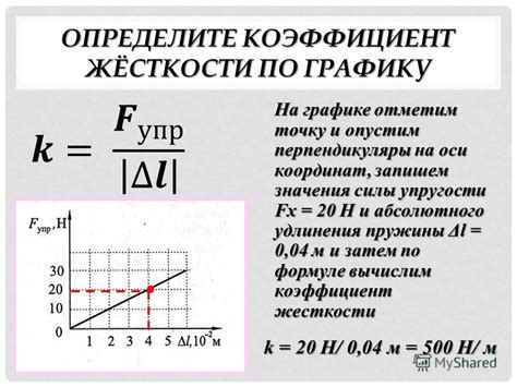 Факторы, влияющие на коэффициент жесткости