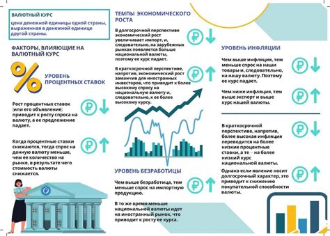 Факторы, влияющие на курс валют