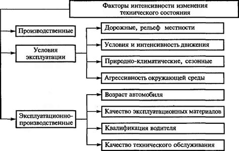 Факторы, влияющие на левосторонние ошибки: