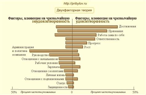 Факторы, влияющие на отношение к попам на Руси