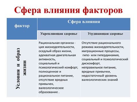 Факторы, влияющие на пену