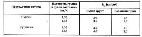 Факторы, влияющие на плотность тела