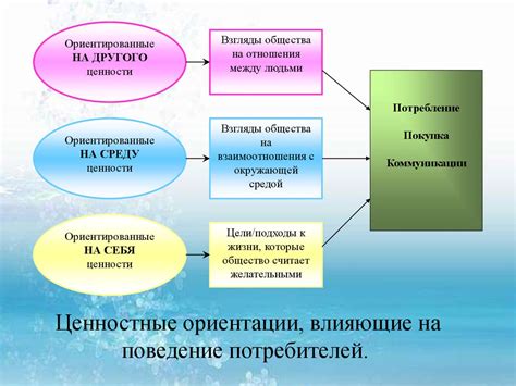 Факторы, влияющие на поведение Вовы