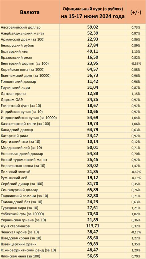 Факторы, влияющие на повышение популярности других валют вместо доллара