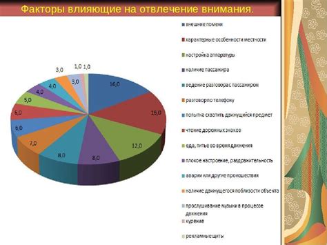 Факторы, влияющие на популярность музыки