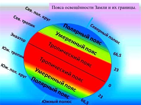 Факторы, влияющие на пояса освещенности