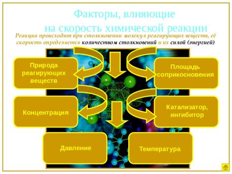 Факторы, влияющие на притяжение молекул