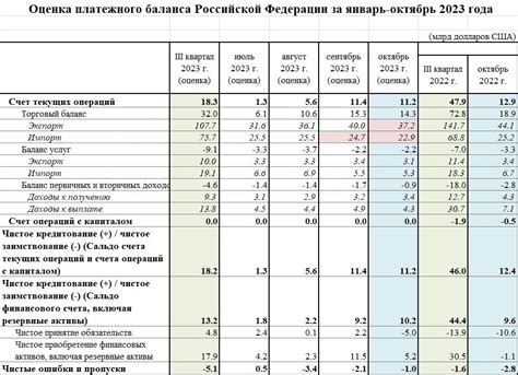 Факторы, влияющие на прогнозы аналитиков