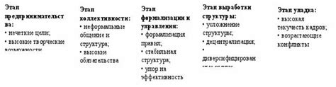 Факторы, влияющие на продолжительность цикла 38 дней