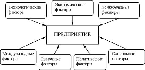 Факторы, влияющие на производство коллагена