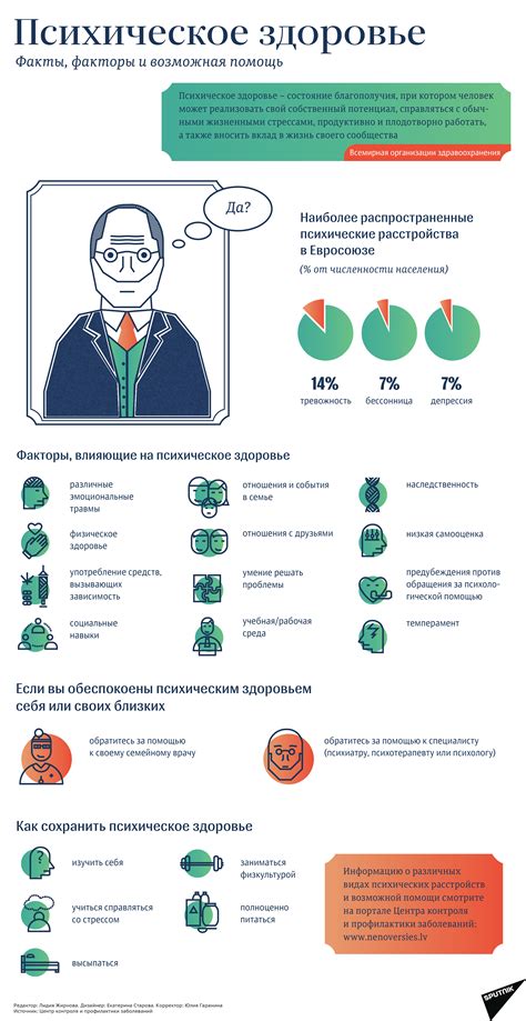 Факторы, влияющие на психическое здоровье