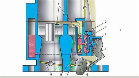 Факторы, влияющие на работу второй камеры карбюратора