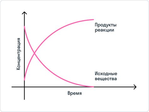 Факторы, влияющие на равновесную концентрацию