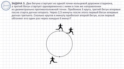 Факторы, влияющие на равномерное вращение курсора