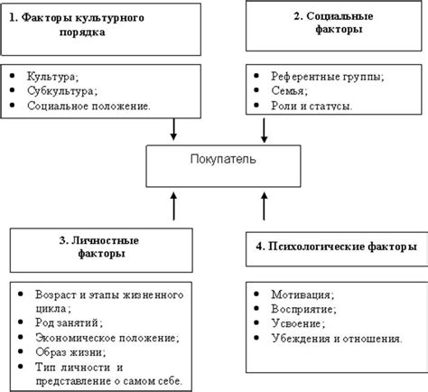 Факторы, влияющие на развитие слуховых проблем при высоком давлении