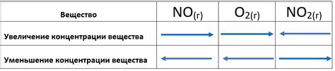 Факторы, влияющие на разницу в температуре