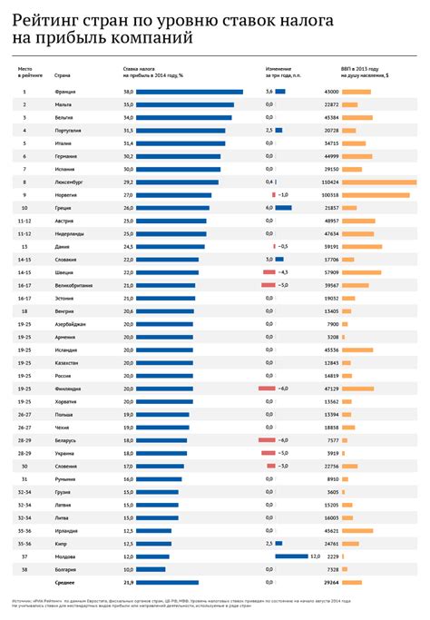 Факторы, влияющие на рейтинг стран