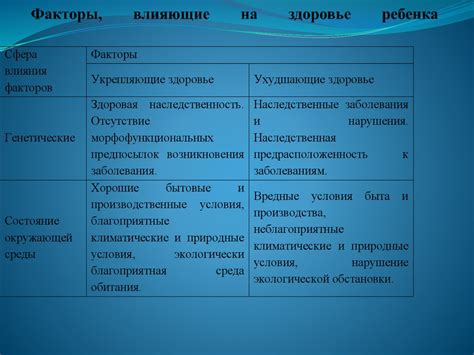 Факторы, влияющие на респираторную систему ребенка