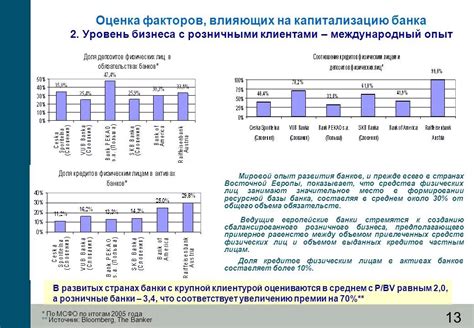 Факторы, влияющие на решение банка