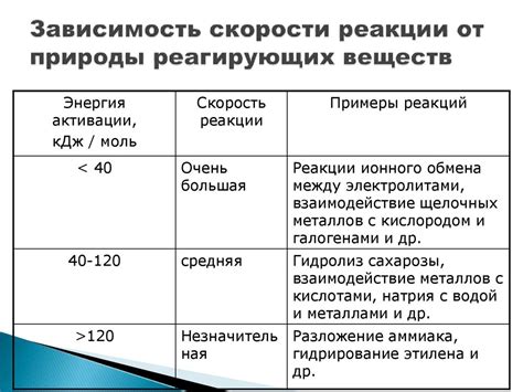 Факторы, влияющие на скорость отвердевания гипсовой штукатурки