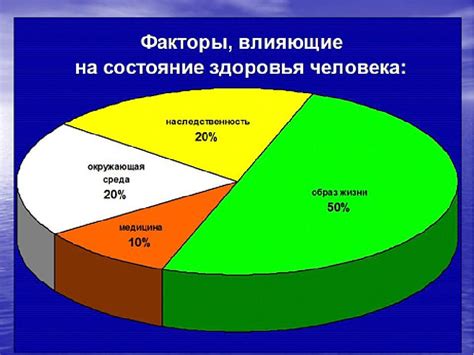 Факторы, влияющие на скорость роста ногтей