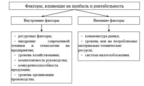 Факторы, влияющие на сроки ослабления