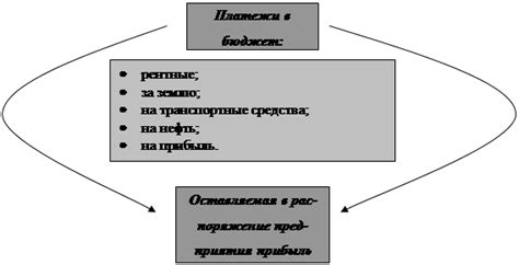 Факторы, влияющие на стоимость акций