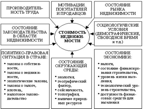 Факторы, влияющие на стоимость донатов