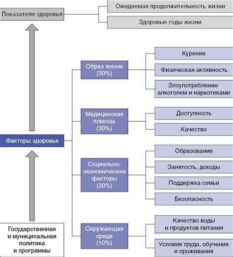 Факторы, влияющие на трудоспособность населения