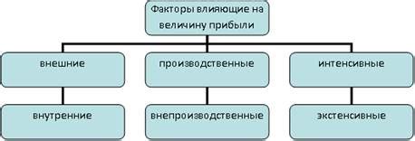 Факторы, влияющие на увеличение сальности