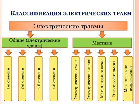 Факторы, влияющие на уровень тока