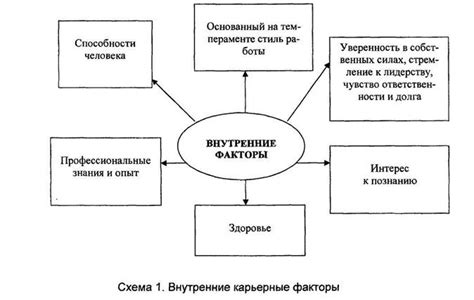 Факторы, влияющие на успешность сброса