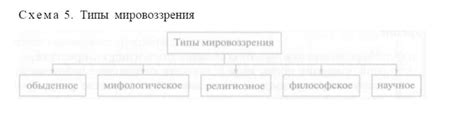 Факторы, влияющие на формирование мировоззрения