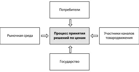 Факторы, влияющие на ценообразование акций Детского мира