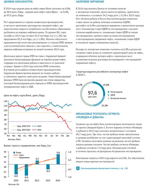 Факторы, влияющие на цену нефти