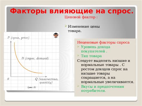 Факторы, влияющие на цены на бензин