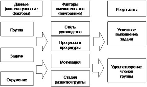 Факторы, влияющие на эффективность работы автомобильного гура