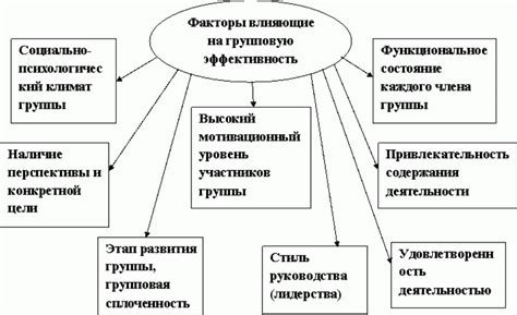 Факторы, влияющие на эффективность физического контакта