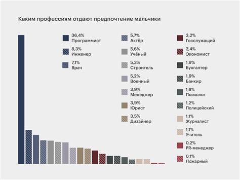 Факторы, которые влияют на выбор