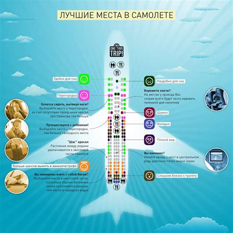 Факторы, которые следует учесть при выборе места в самолете