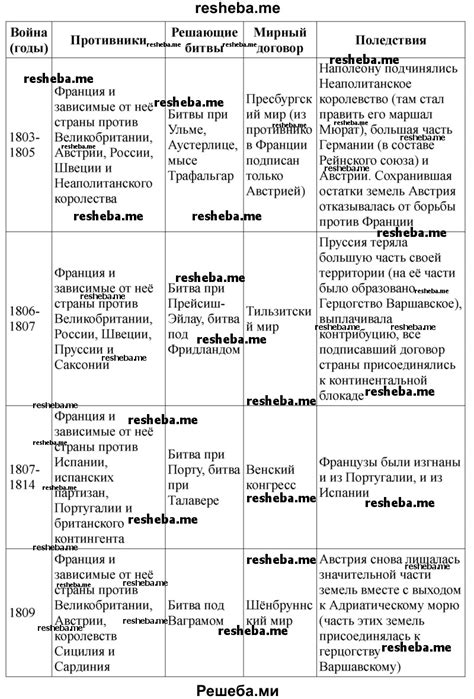 Факторы, обусловливающие культурную привлекательность Наполеона в Европе