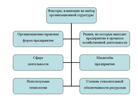 Факторы, оказывающие влияние на выбор