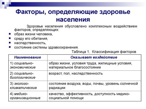 Факторы, определяющие качество кастинговой сети